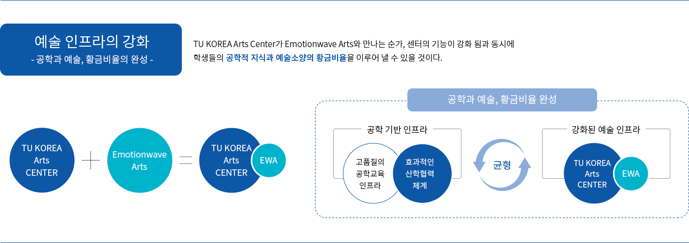 아카데미안내